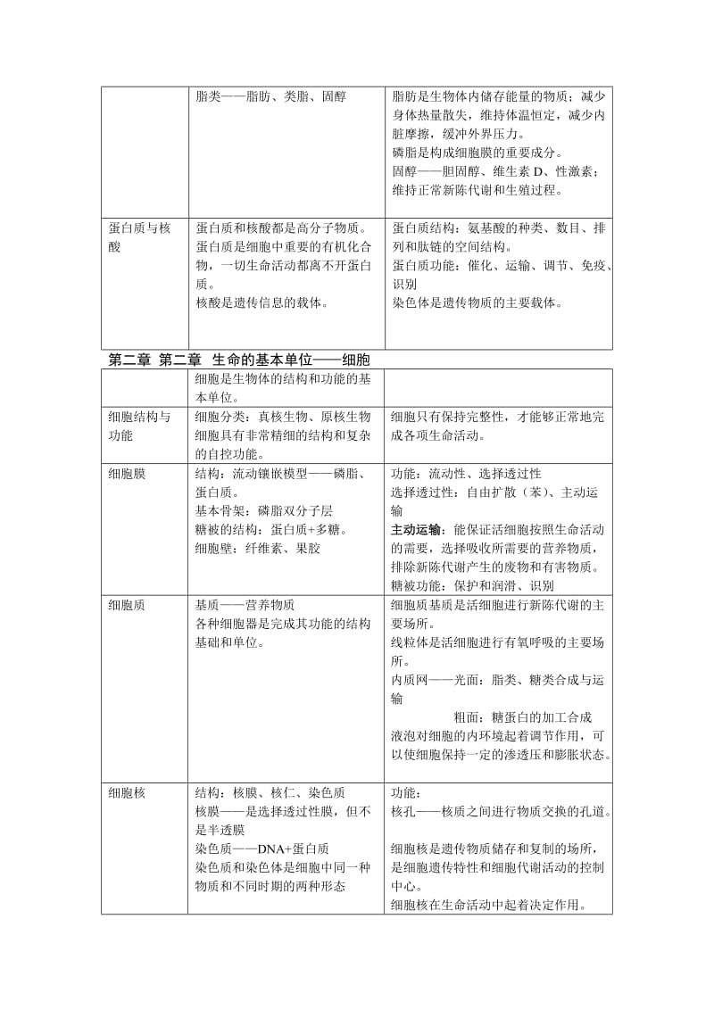 最新高中生物知识点大全优秀名师资料.doc_第2页