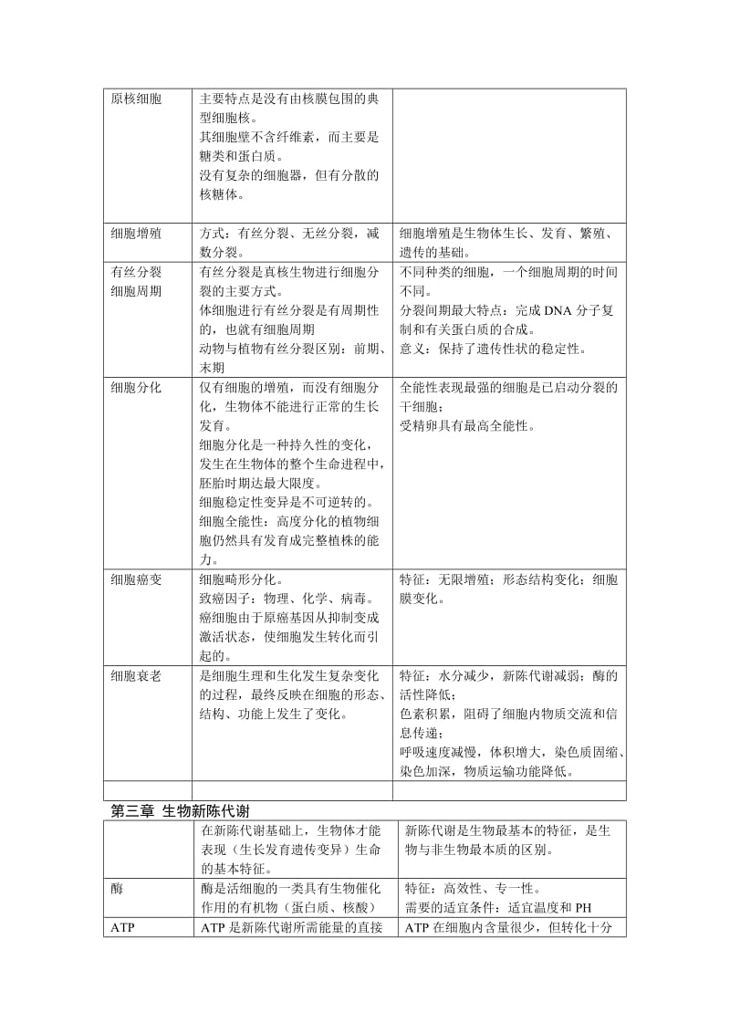 最新高中生物知识点大全优秀名师资料.doc_第3页