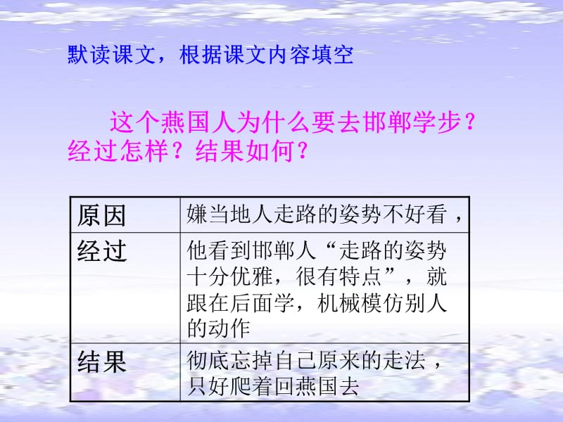 《邯郸学步》课件2[精选文档].ppt_第3页