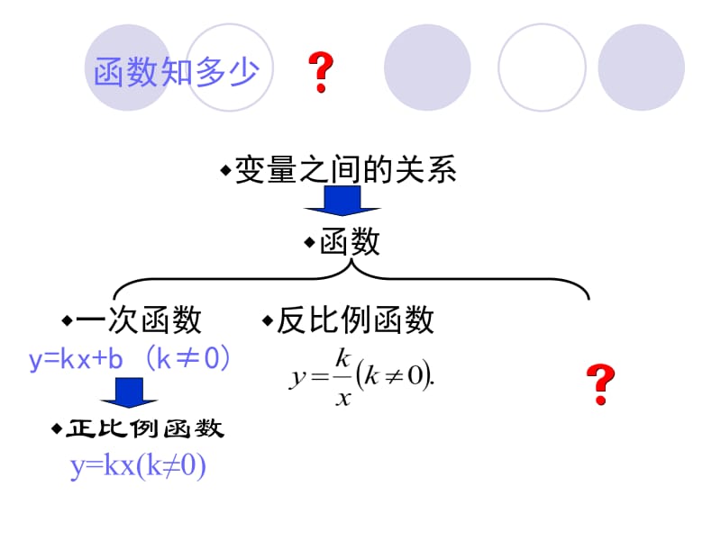 二次函数所描述的关系[精选文档].ppt_第3页