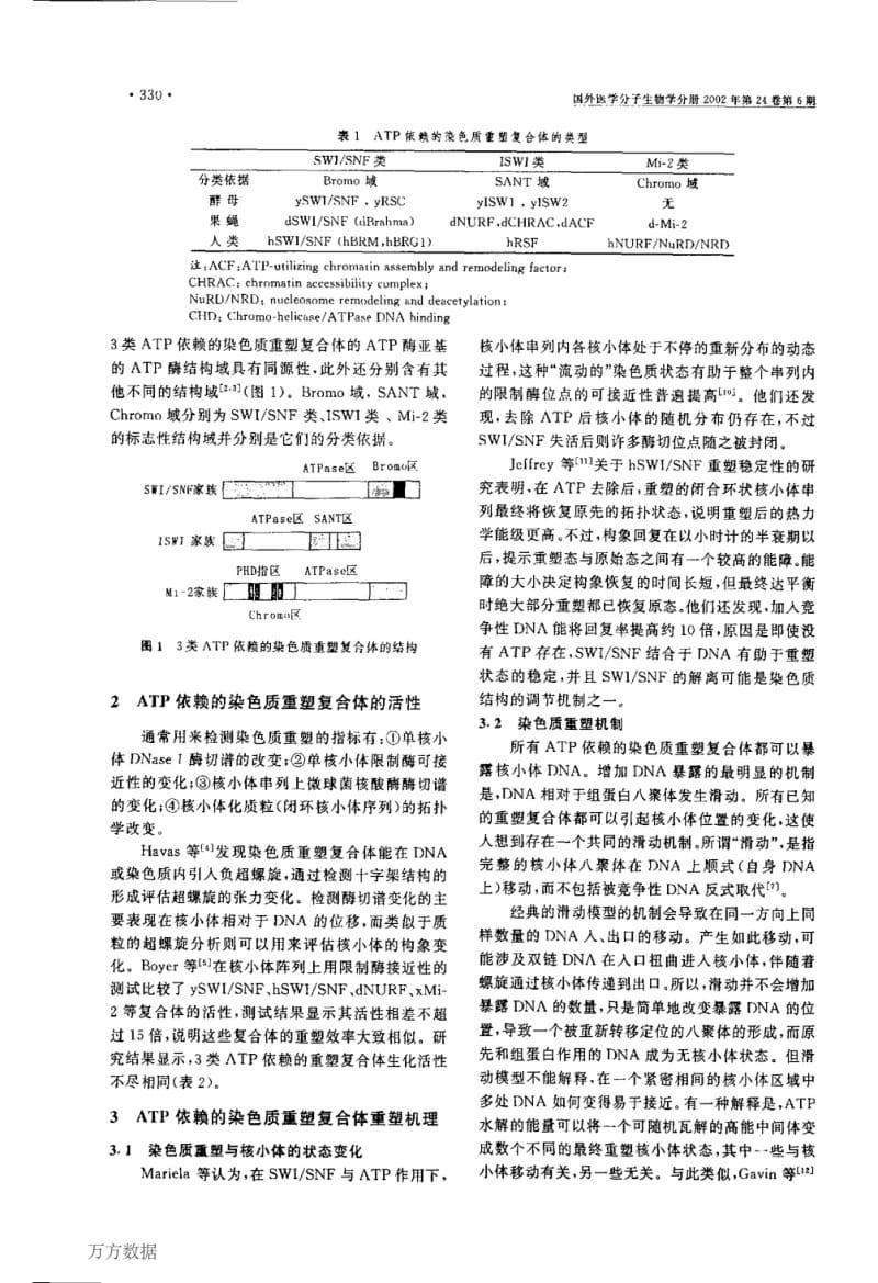 ATP依赖的染色质重塑复合体.pdf_第2页