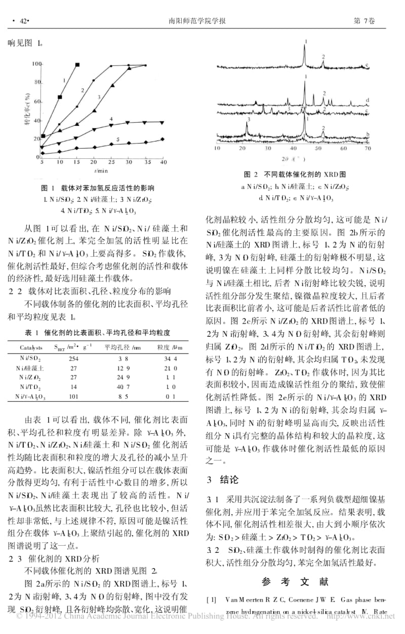 [精品]镍基催化剂载体对催化苯加氢反应性能的影响.pdf_第2页