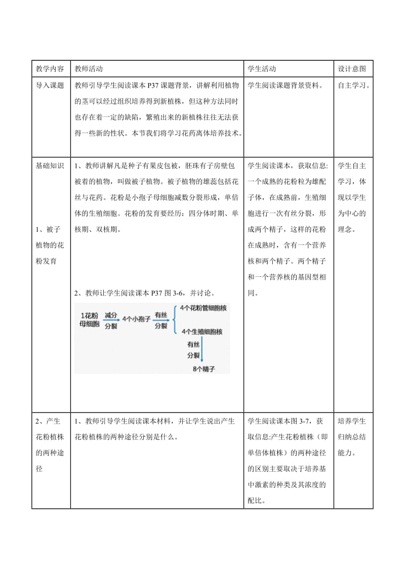 3.2《月季的花药培养》　教学设计金琳-教学文档.doc_第2页