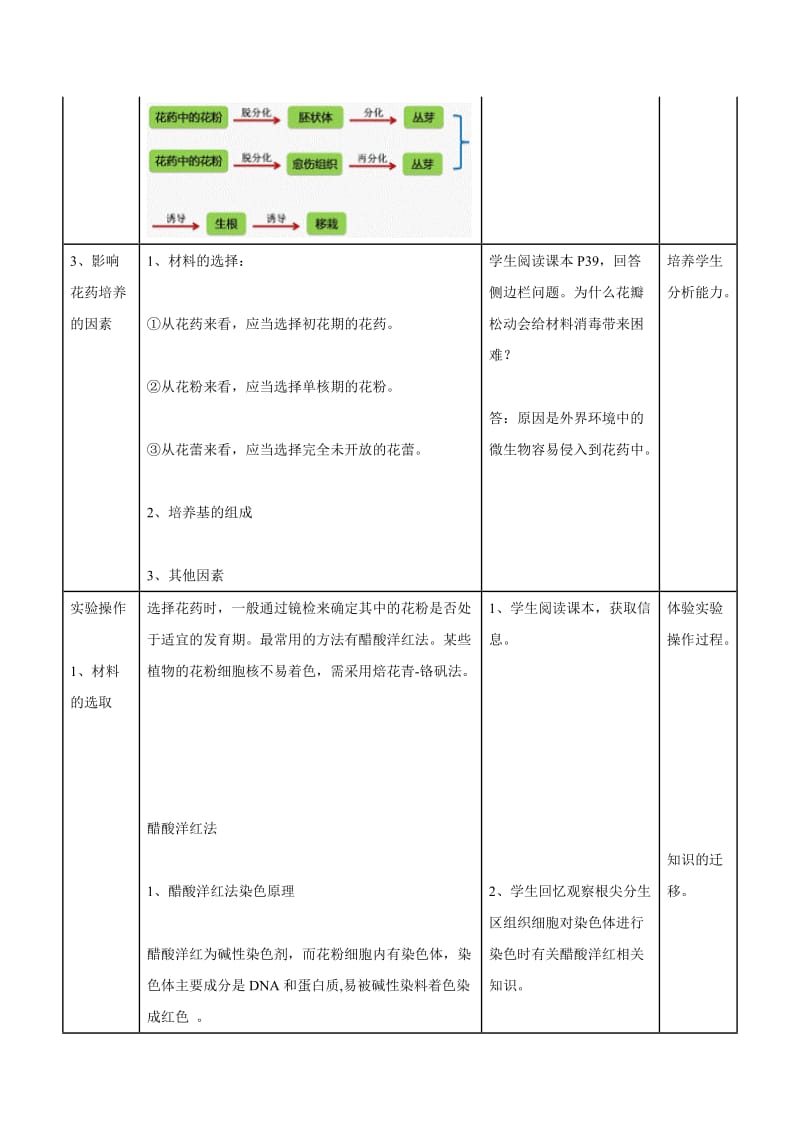 3.2《月季的花药培养》　教学设计金琳-教学文档.doc_第3页