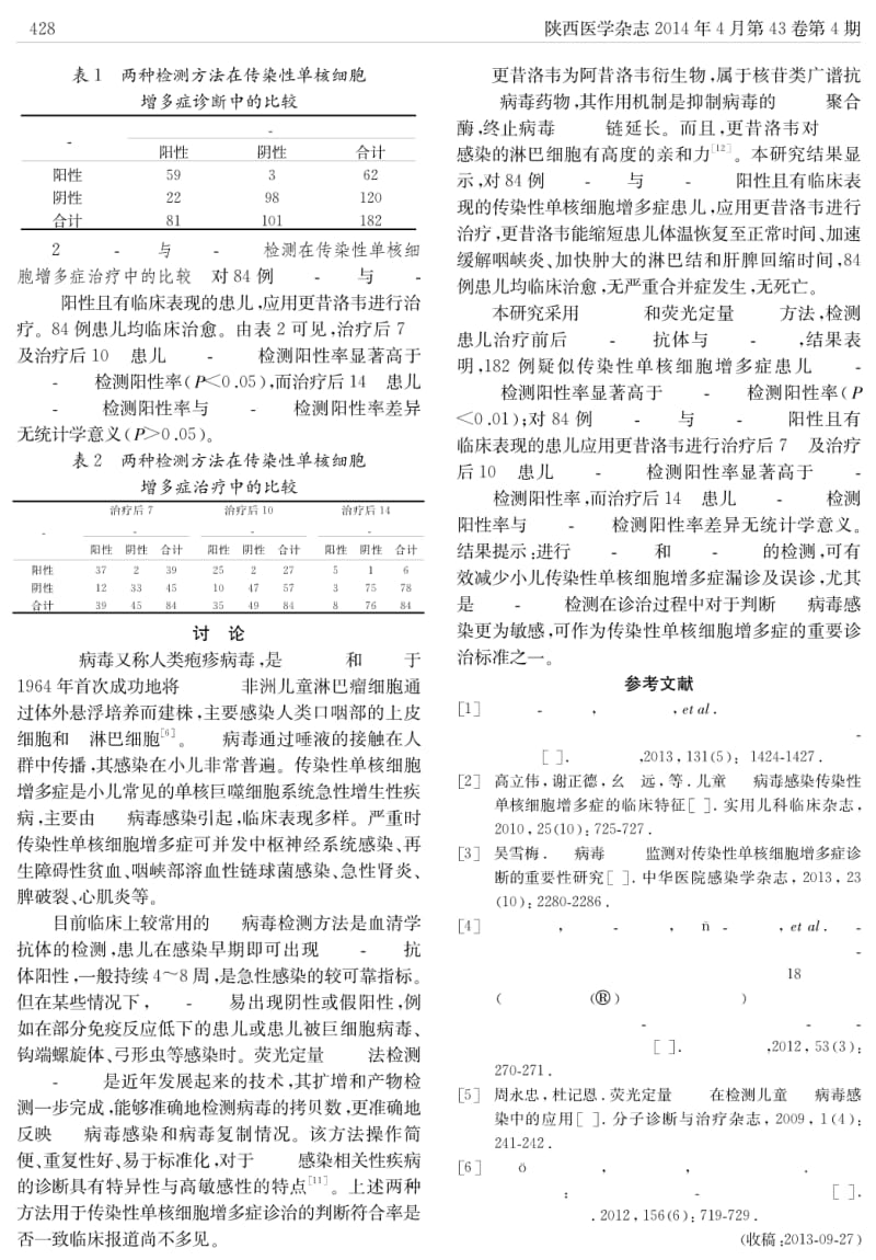 ebv-igm与ebv-dna检测在小儿传染性单核细胞增多症诊治中的应用价值.pdf_第2页