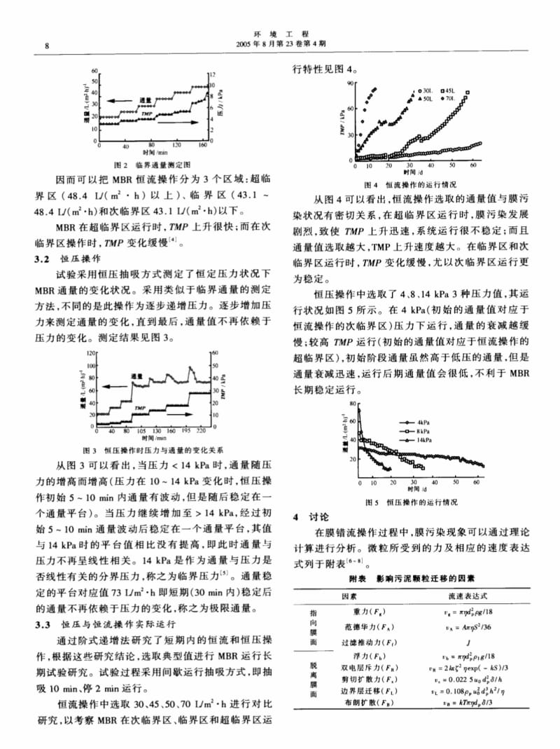 SMBR工艺处理废水时操作方式的研究.pdf_第2页