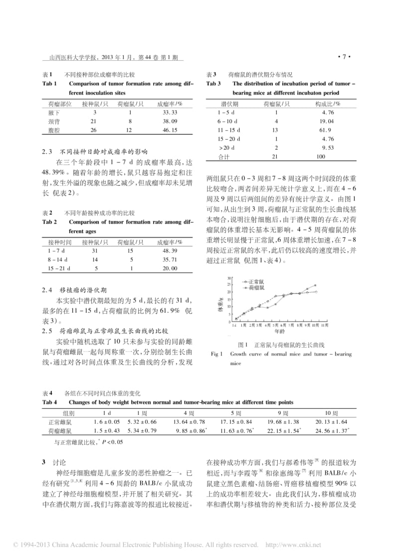 BALB_c小鼠神经母细胞瘤移植模型的建立及相关影响因素的研究.pdf_第3页