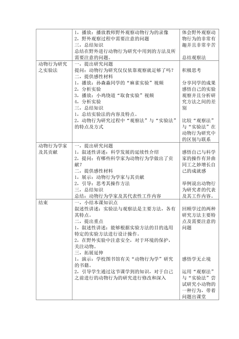 5-16-3-1动物行为学的研究（终稿）-教学文档.doc_第3页