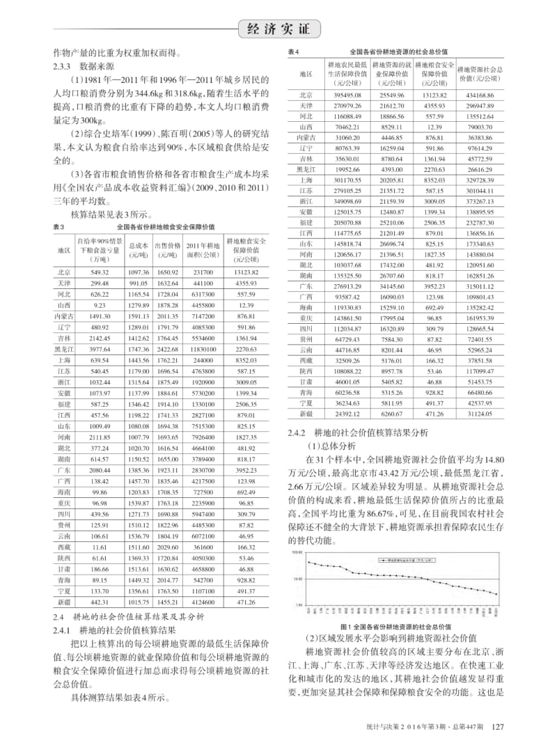 中国各省份耕地资源社会价值及省际差异研究.pdf_第3页