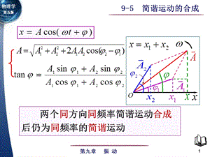 一 两个同方向同频率简谐运动的合成.ppt