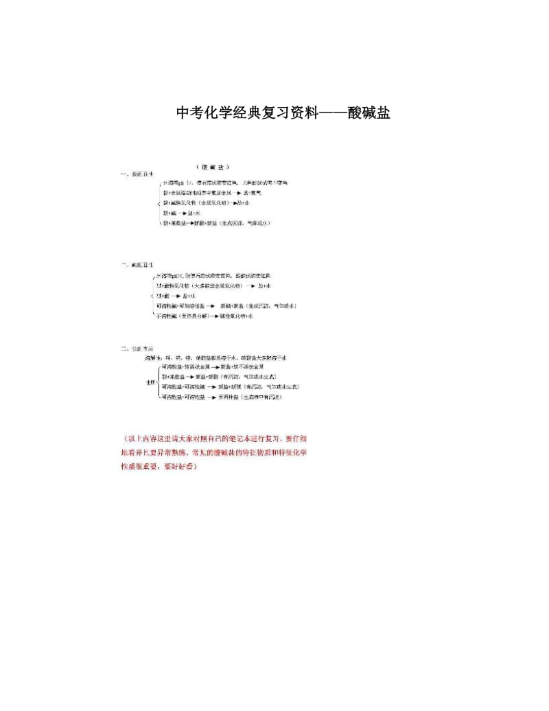 最新中考化学经典复习资料——酸碱盐优秀名师资料.doc_第1页