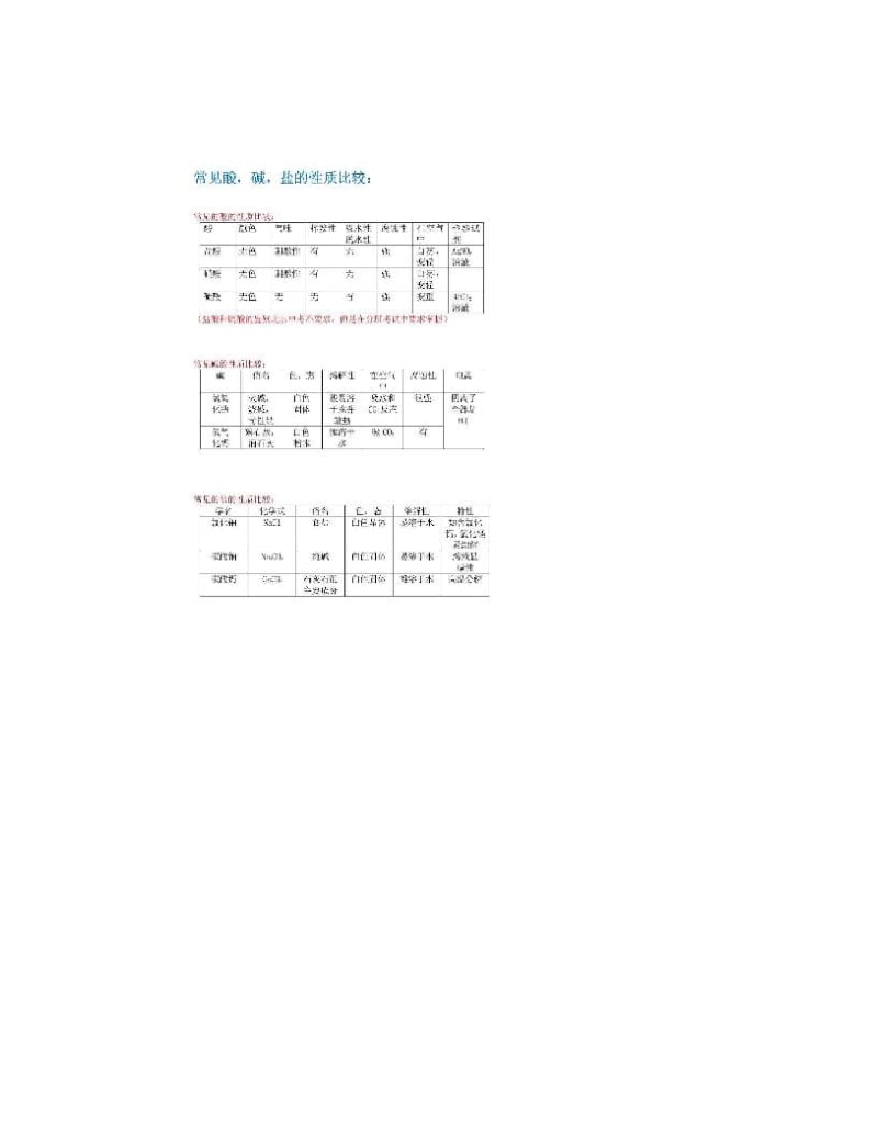 最新中考化学经典复习资料——酸碱盐优秀名师资料.doc_第2页