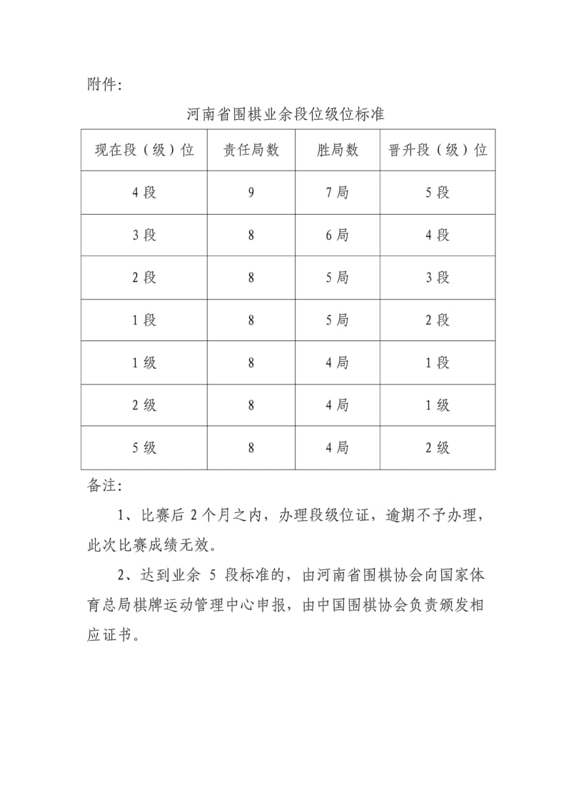 [精品]河南省围棋业余段位级位标准.pdf_第1页