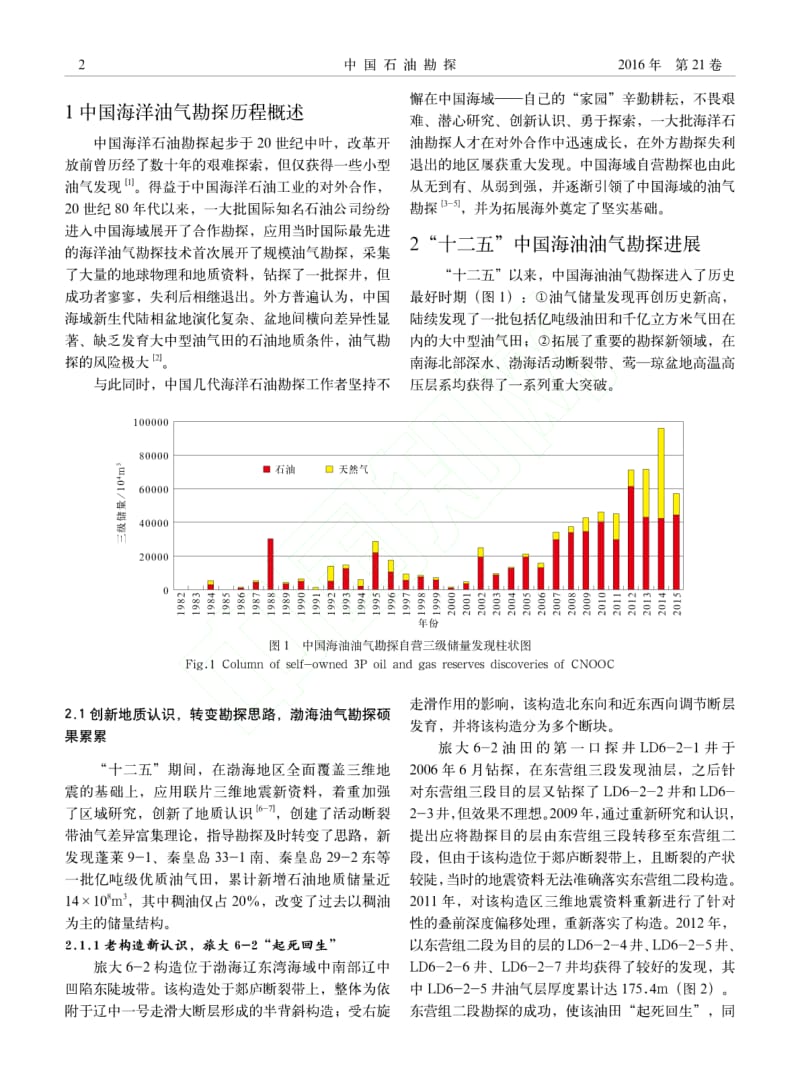 中国海洋石油总公司“十二五”油气勘探进展及“十三五”展望.pdf_第2页