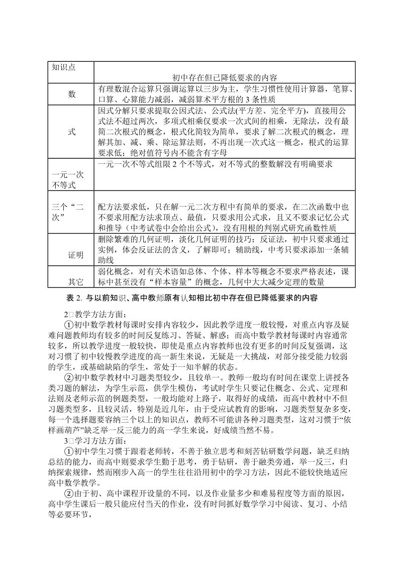 最新初高中数学衔接中的问题分析和对策探索优秀名师资料.doc_第3页