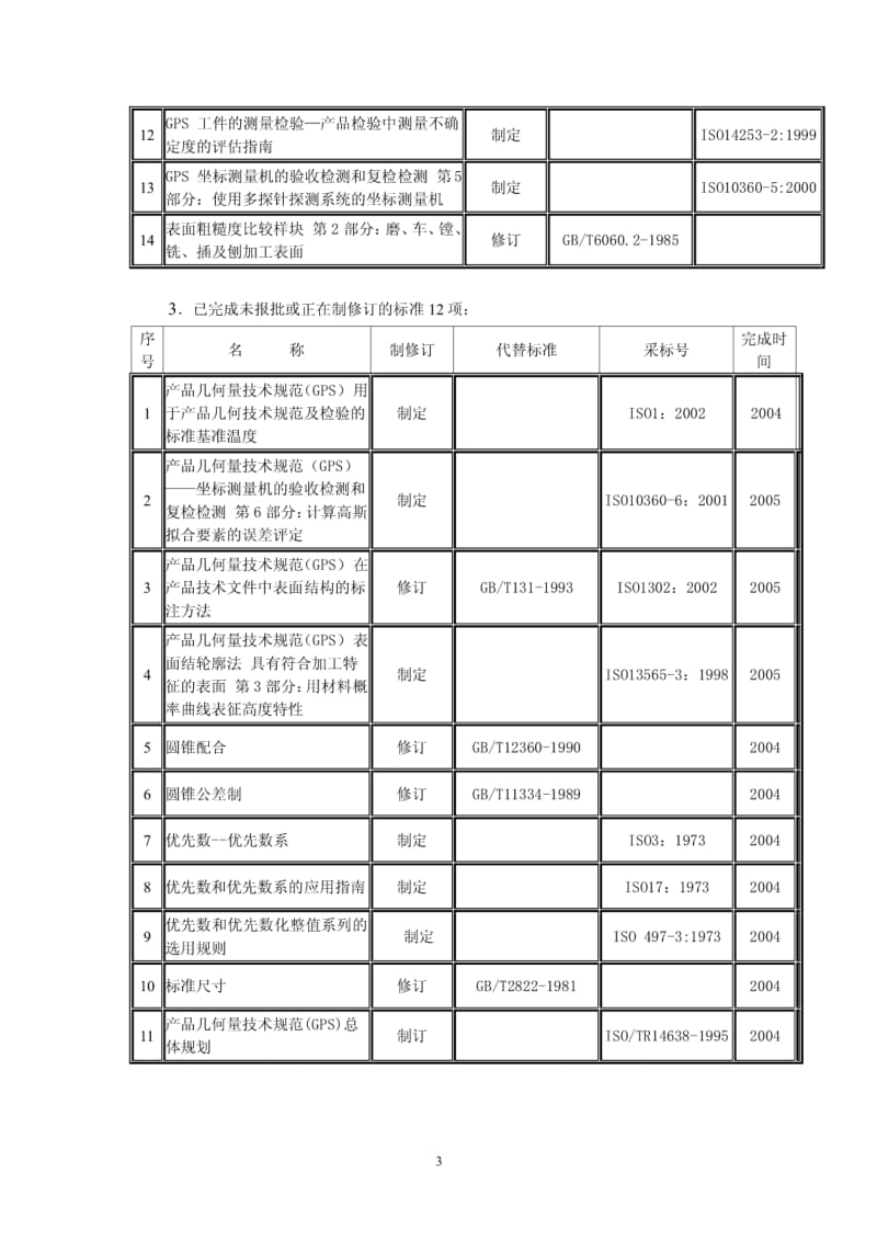 SACTC240全国产品尺寸和几何技术规范标准化技术委员.pdf_第3页