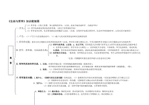 ZJH《生活与哲学》知识框架图-教学文档.doc