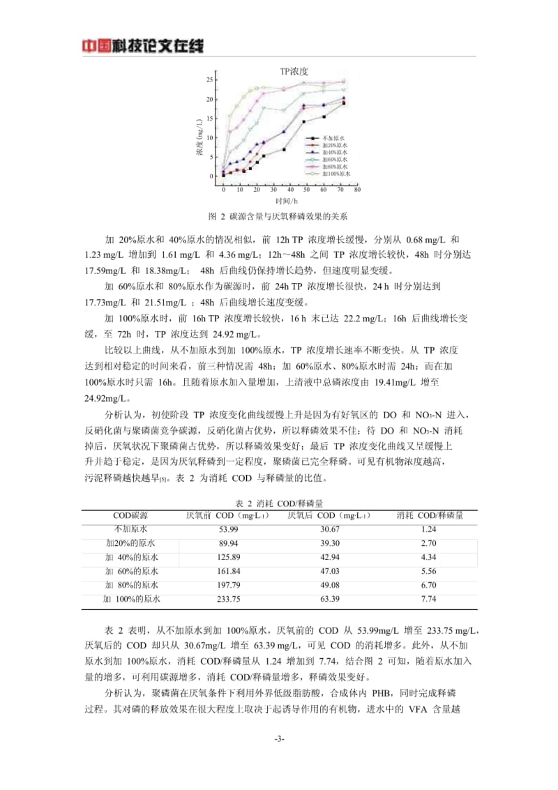 MB(A2O)工艺厌氧释磷特性及其影响因素.pdf_第3页