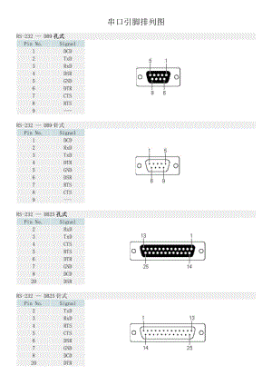 串口引脚排列图.pdf