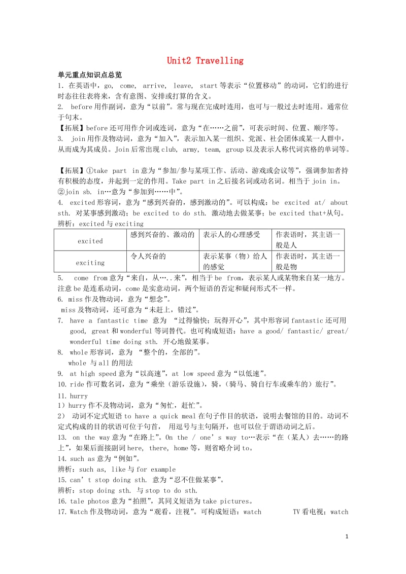 八年级英语下册Unit2Travelling知识点总结及测试卷新版牛津版20180529155.doc_第1页