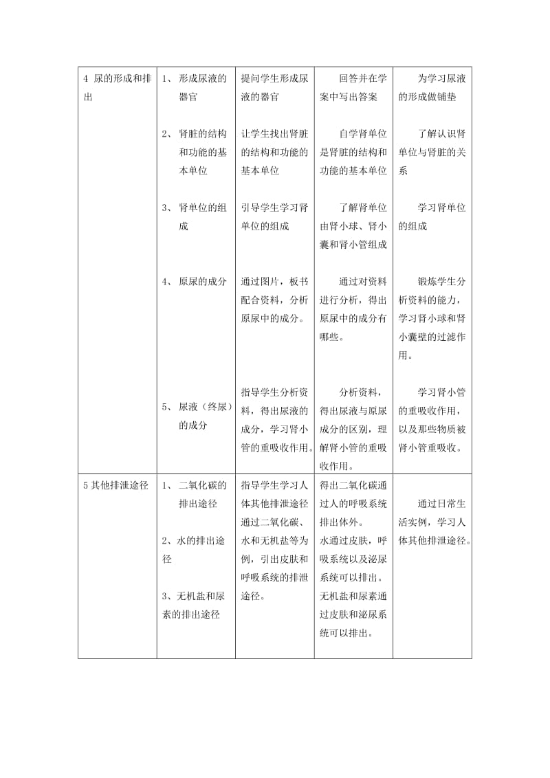 《人体内废物的排出》教学设计及教学案例-教学文档.doc_第3页