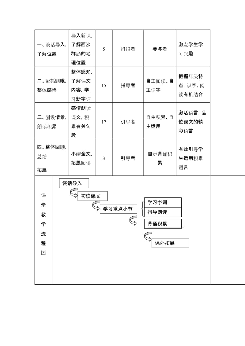 《富饶的西沙群岛》授课型教案-教学文档.doc_第3页