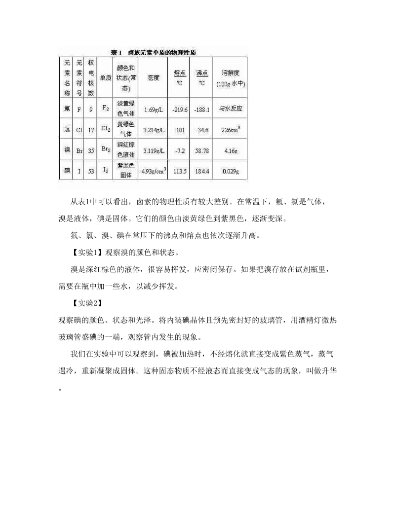 最新《人教版高一化学教材》（word版）电子图书--第四章++卤族优秀名师资料.doc_第2页