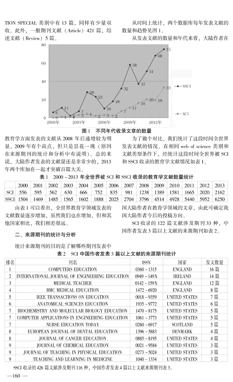 2000－2013年大陆作者在国外发表教育类论文情况研究--基于SCI和SSCI数据分析.pdf_第2页