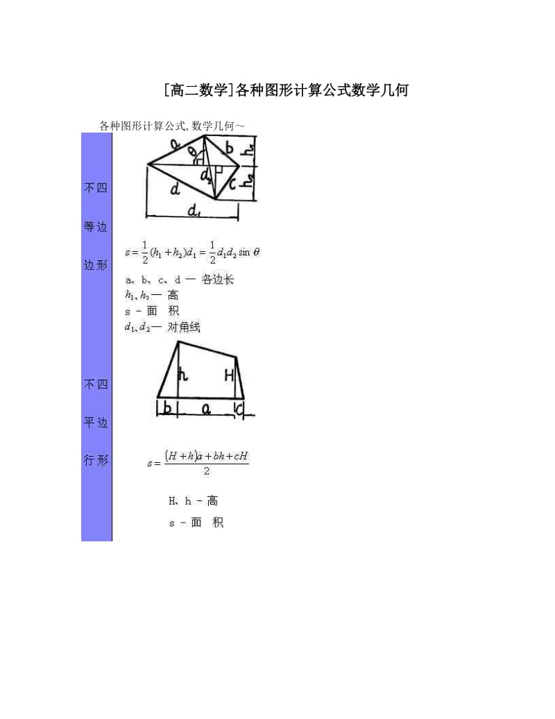 最新[高二数学]各种图形计算公式数学几何优秀名师资料.doc_第1页