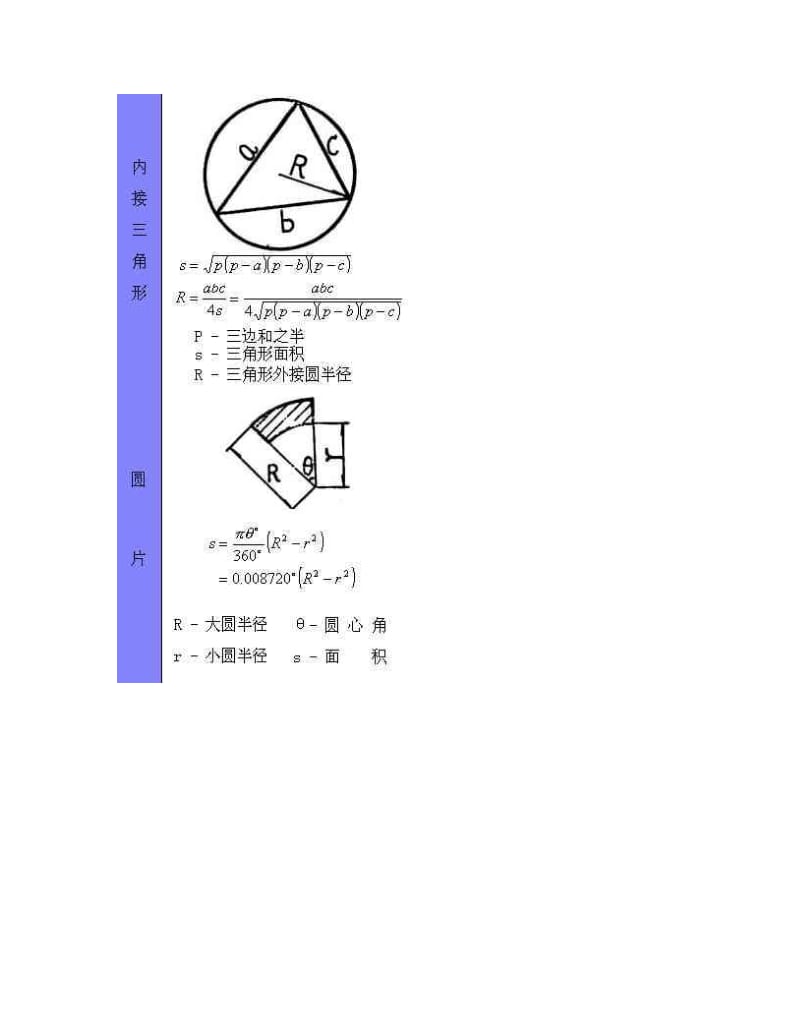 最新[高二数学]各种图形计算公式数学几何优秀名师资料.doc_第2页