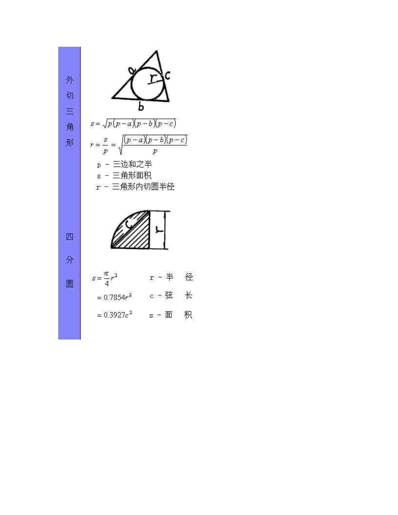 最新[高二数学]各种图形计算公式数学几何优秀名师资料.doc_第3页