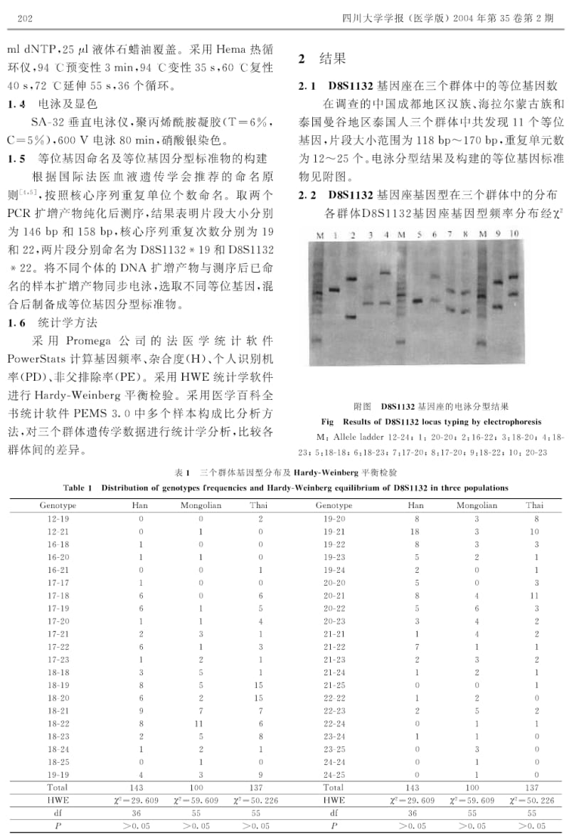 中国汉族、蒙古族和泰国人群中D8S1132基因座的遗传多态性研究.pdf_第2页