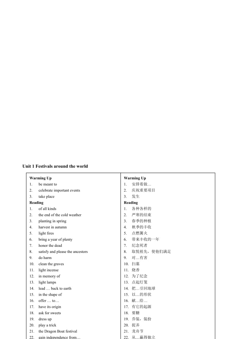 Unit1Festivalsaroundtheworld(3)-教学文档.doc_第1页