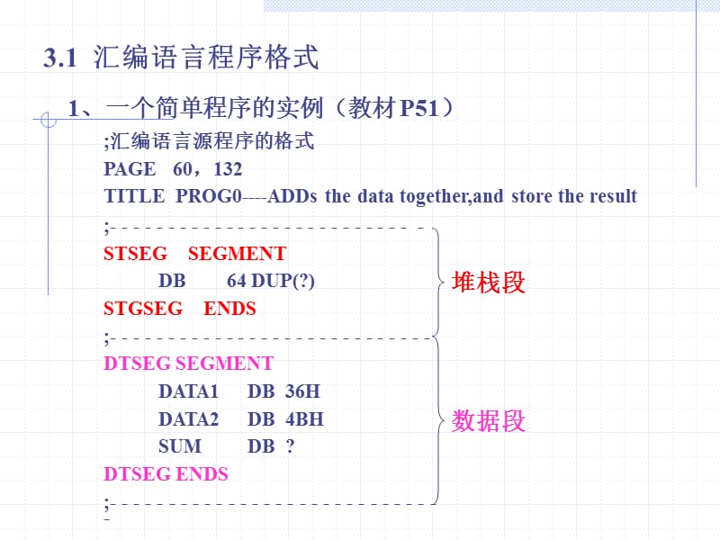 一、8086寻址机制.ppt_第1页