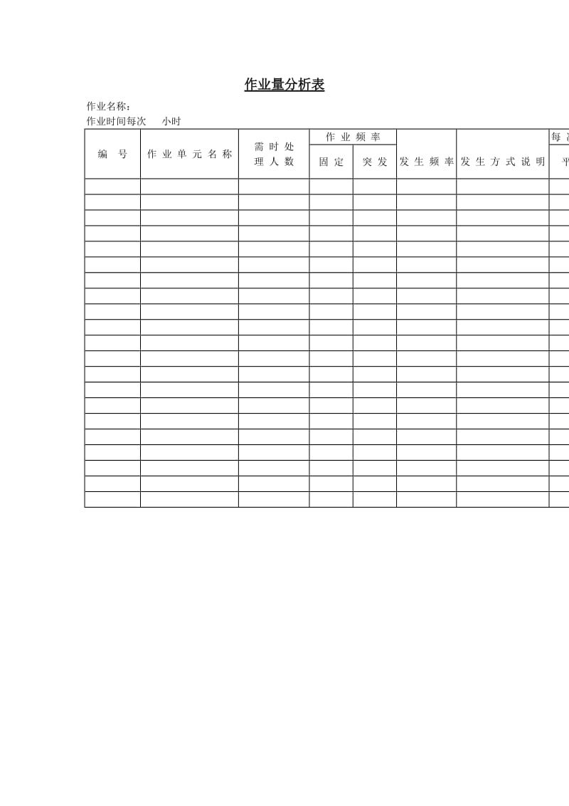 作业量分析表aword模板.doc_第1页