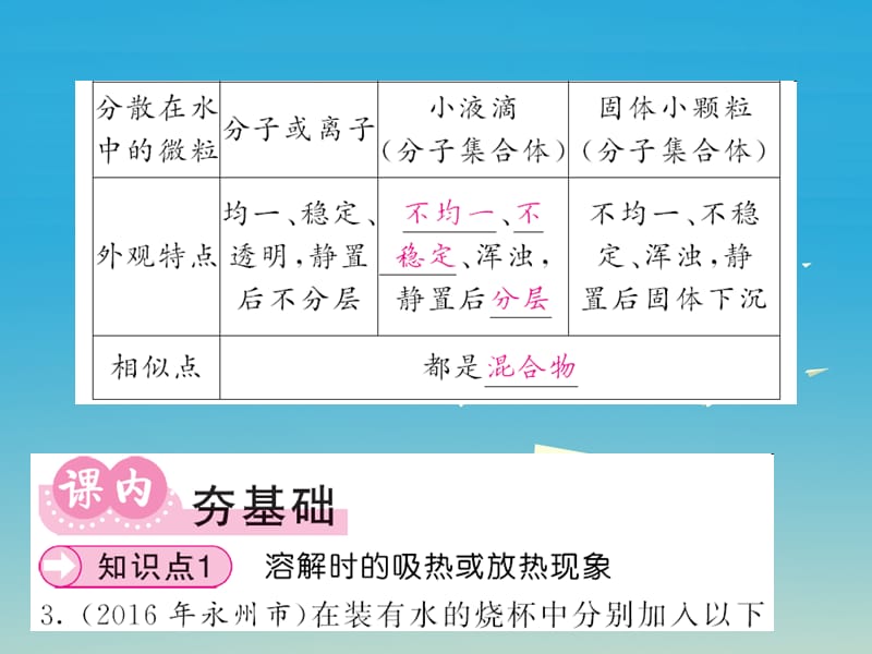 九年级化学下册溶液课题1溶液的形成第2课时溶解时的吸热或者放热现象、乳化现象课件（新版）新人教版.pptx_第2页