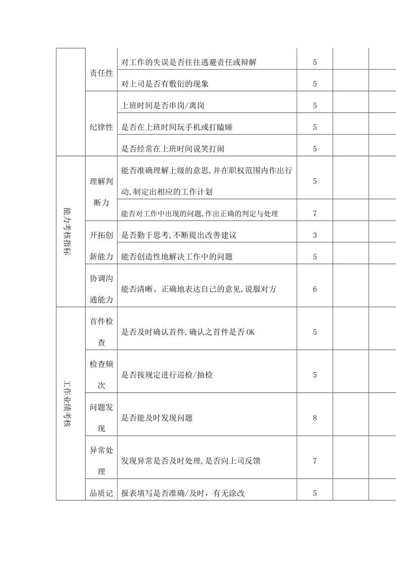 品质部绩效考核制度（制度范本、doc格式）.doc_第3页