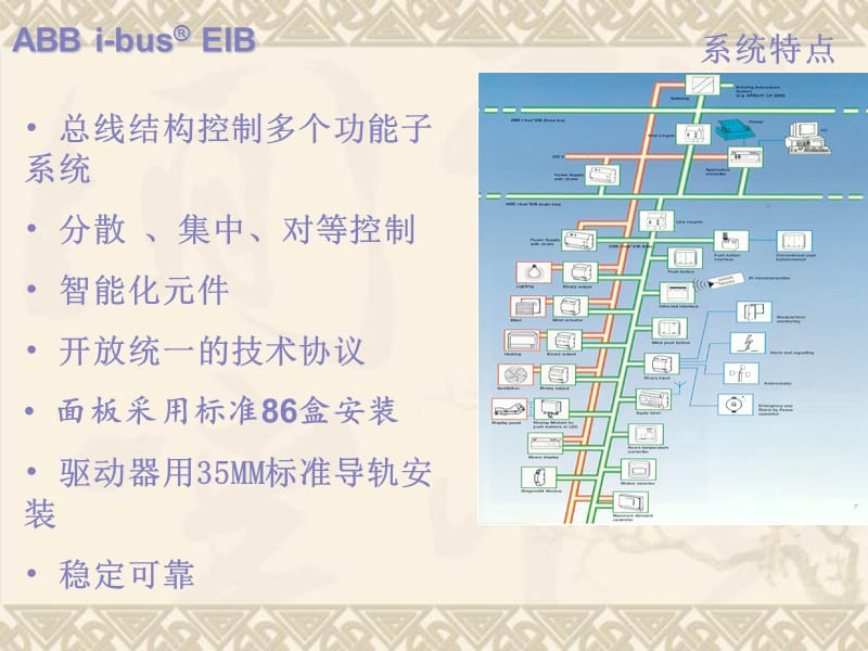 ABB智能小区方案.ppt_第2页