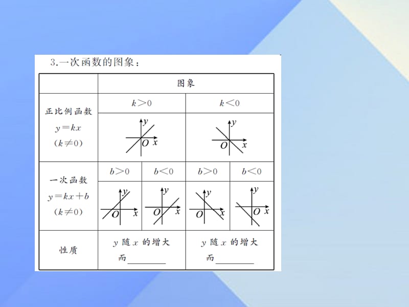 中考数学考点总复习第11节一次函数的图象和性质课件新人教版.pptx_第3页