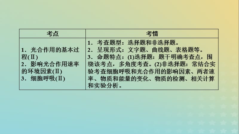 2019高考生物大二轮复习专题四光合作用与呼吸作用课件.pptx_第3页