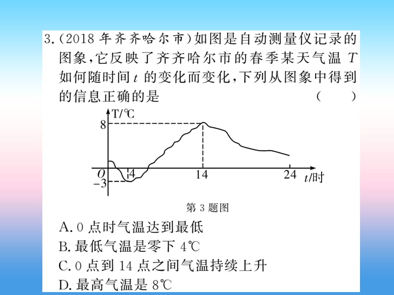 2019中考数学复习第三章函数及其图像综合测试卷（课后提升）课件.pptx_第2页