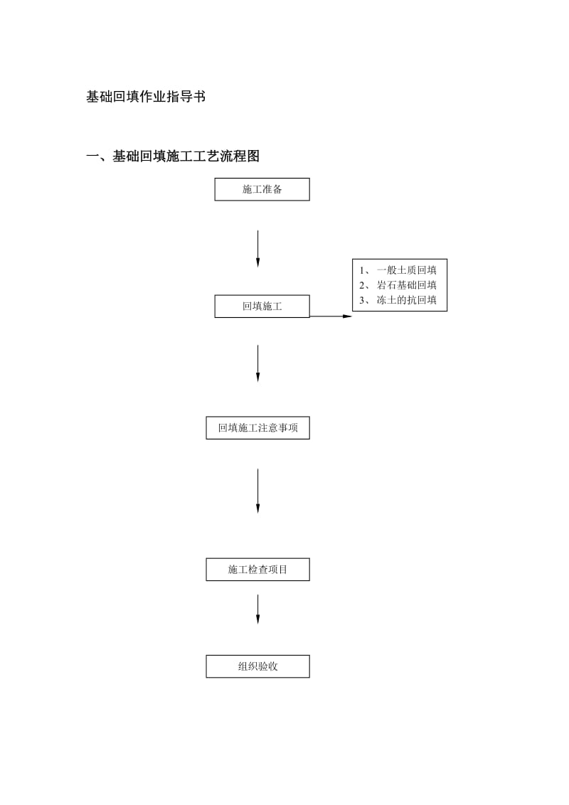 基础回填作业指导书.doc_第1页