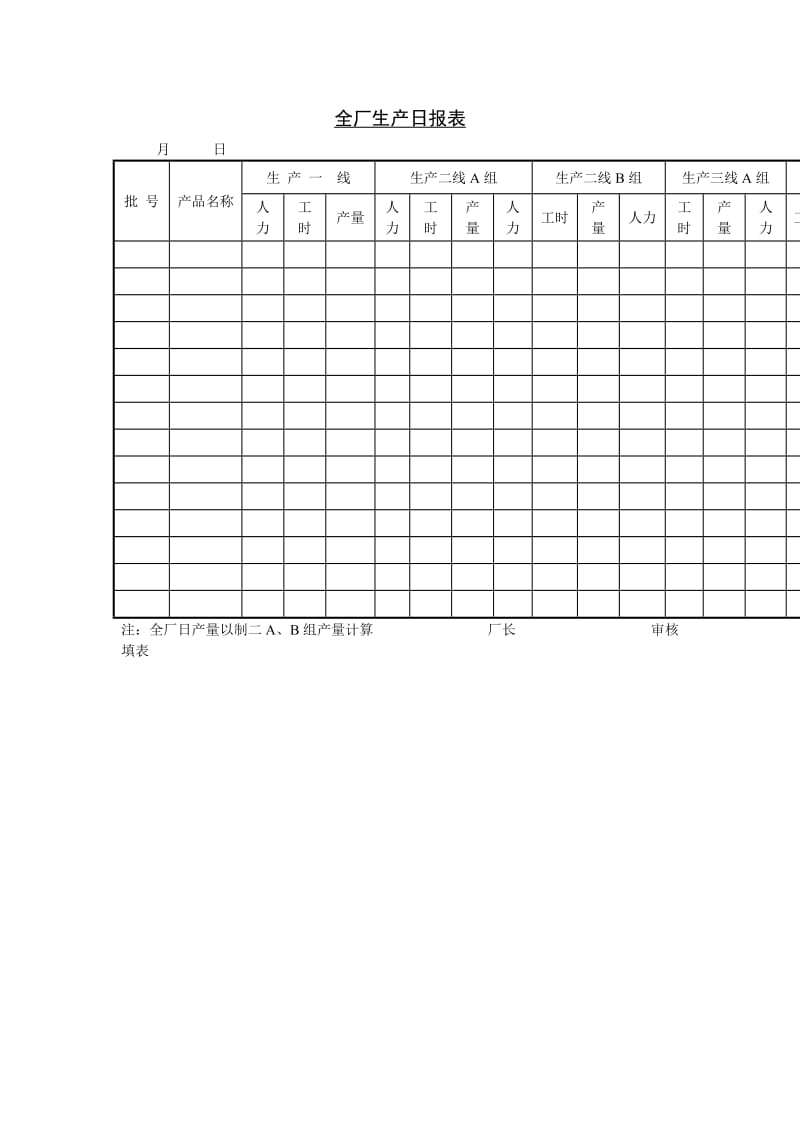 全厂生产日报表（doc模板格式）.doc_第1页