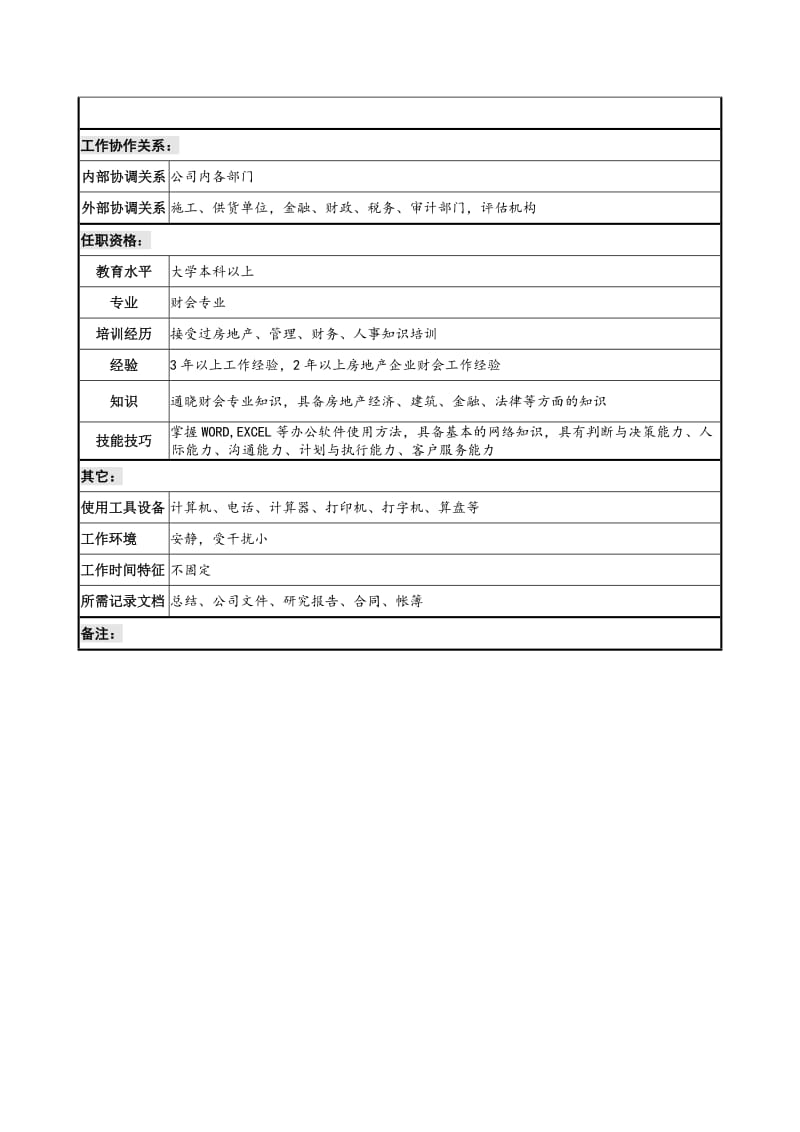 建设集团财务部财务管理职务说明书.doc_第2页