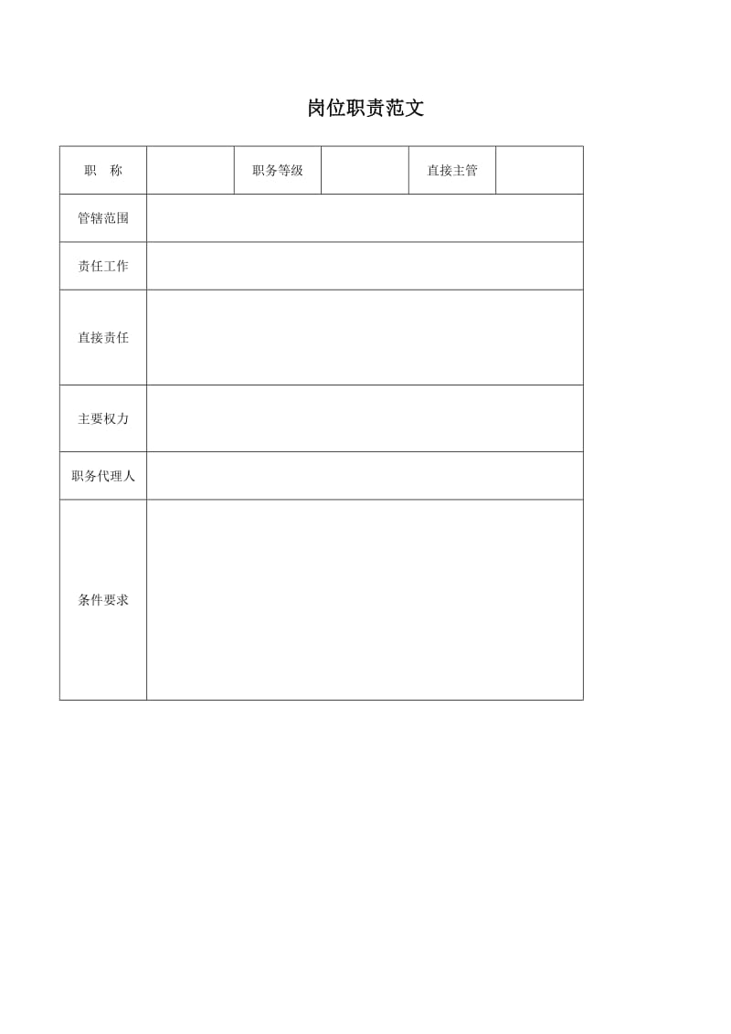 岗位职责实用表格（表格模板、doc格式）.doc_第1页