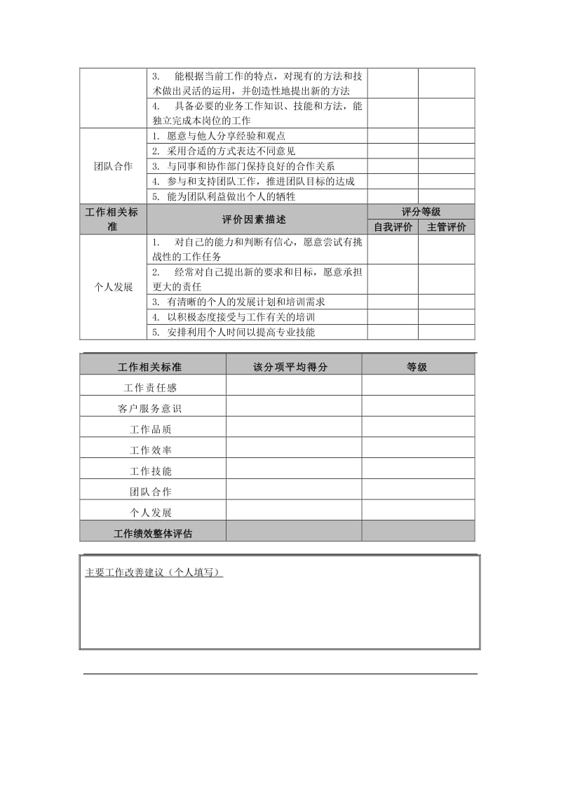 员工工作表现贡献评估表（表格模板、doc格式）.doc_第2页