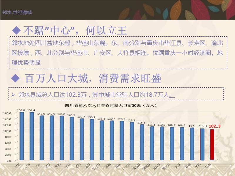 2013年四川邻水世纪锦城商业推介手册（36页）.ppt_第2页