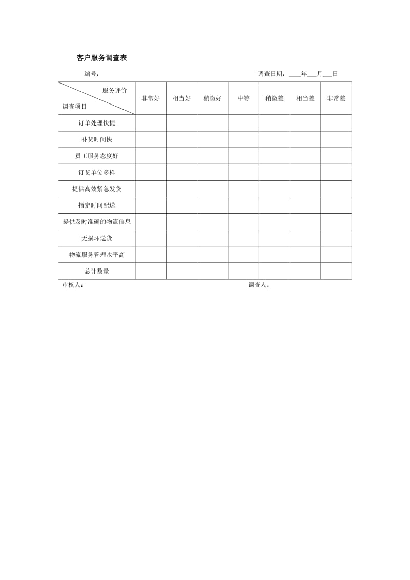 客户服务调查表.doc_第1页