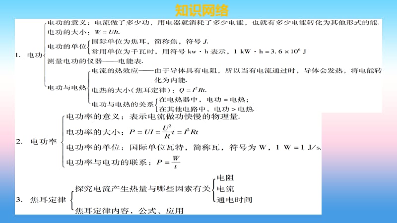 九年级物理全册第十八章电功率章末小结习题课件新人教版.pptx_第2页