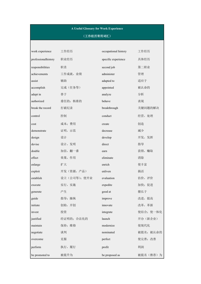 工作经历常用词汇word模板.doc_第1页